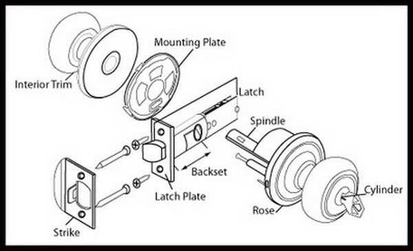 door lever parts diagram